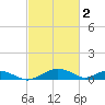 Smithville Road Bridge tide chart for Thursday, March 2, 2023