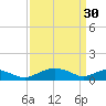 Smithville Road Bridge tide chart for Thursday, March 30, 2023