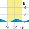 Smithville Road Bridge tide chart for Friday, March 3, 2023