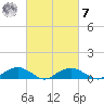 Smithville Road Bridge tide chart for Tuesday, March 7, 2023