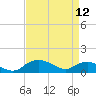 Smithville Road Bridge tide chart for Wednesday, April 12, 2023