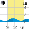Smithville Road Bridge tide chart for Thursday, April 13, 2023