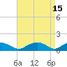 Smithville Road Bridge tide chart for Saturday, April 15, 2023