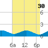 Smithville Road Bridge tide chart for Sunday, April 30, 2023