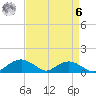 Smithville Road Bridge tide chart for Thursday, April 6, 2023