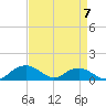 Smithville Road Bridge tide chart for Friday, April 7, 2023