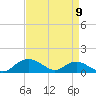 Smithville Road Bridge tide chart for Sunday, April 9, 2023
