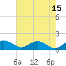Smithville Road Bridge tide chart for Monday, May 15, 2023