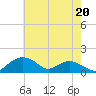 Smithville Road Bridge tide chart for Saturday, May 20, 2023