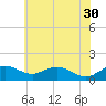Smithville Road Bridge tide chart for Tuesday, May 30, 2023