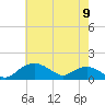 Smithville Road Bridge tide chart for Tuesday, May 9, 2023