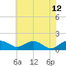Smithville Road Bridge tide chart for Monday, June 12, 2023