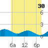 Smithville Road Bridge tide chart for Friday, June 30, 2023
