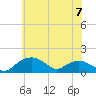 Smithville Road Bridge tide chart for Wednesday, June 7, 2023