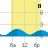 Smithville Road Bridge tide chart for Thursday, June 8, 2023