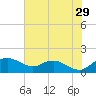 Smithville Road Bridge tide chart for Saturday, July 29, 2023