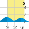 Smithville Road Bridge tide chart for Wednesday, August 2, 2023