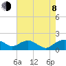Smithville Road Bridge tide chart for Tuesday, August 8, 2023