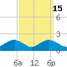 Smithville Road Bridge tide chart for Friday, September 15, 2023