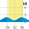 Smithville Road Bridge tide chart for Saturday, September 16, 2023