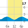Smithville Road Bridge tide chart for Sunday, September 17, 2023