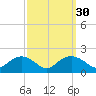 Smithville Road Bridge tide chart for Saturday, September 30, 2023