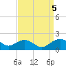 Smithville Road Bridge tide chart for Tuesday, September 5, 2023