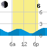 Smithville Road Bridge tide chart for Wednesday, September 6, 2023