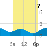 Smithville Road Bridge tide chart for Thursday, September 7, 2023