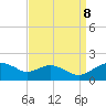 Smithville Road Bridge tide chart for Friday, September 8, 2023
