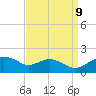 Smithville Road Bridge tide chart for Saturday, September 9, 2023