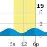 Smithville Road Bridge tide chart for Sunday, October 15, 2023