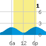 Smithville Road Bridge tide chart for Sunday, October 1, 2023
