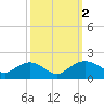 Smithville Road Bridge tide chart for Monday, October 2, 2023