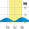 Smithville Road Bridge tide chart for Monday, October 30, 2023
