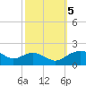Smithville Road Bridge tide chart for Thursday, October 5, 2023