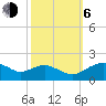 Smithville Road Bridge tide chart for Friday, October 6, 2023