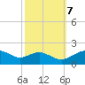Smithville Road Bridge tide chart for Saturday, October 7, 2023
