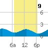 Smithville Road Bridge tide chart for Monday, October 9, 2023