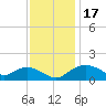Smithville Road Bridge tide chart for Friday, November 17, 2023
