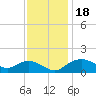 Smithville Road Bridge tide chart for Saturday, November 18, 2023