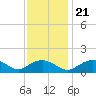 Smithville Road Bridge tide chart for Tuesday, November 21, 2023