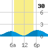 Smithville Road Bridge tide chart for Thursday, November 30, 2023