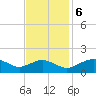 Smithville Road Bridge tide chart for Monday, November 6, 2023