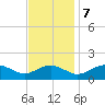 Smithville Road Bridge tide chart for Tuesday, November 7, 2023