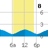 Smithville Road Bridge tide chart for Wednesday, November 8, 2023