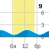 Smithville Road Bridge tide chart for Thursday, November 9, 2023