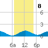 Smithville Road Bridge tide chart for Friday, December 8, 2023