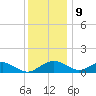 Smithville Road Bridge tide chart for Saturday, December 9, 2023