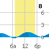 Smithville Road Bridge tide chart for Monday, January 8, 2024